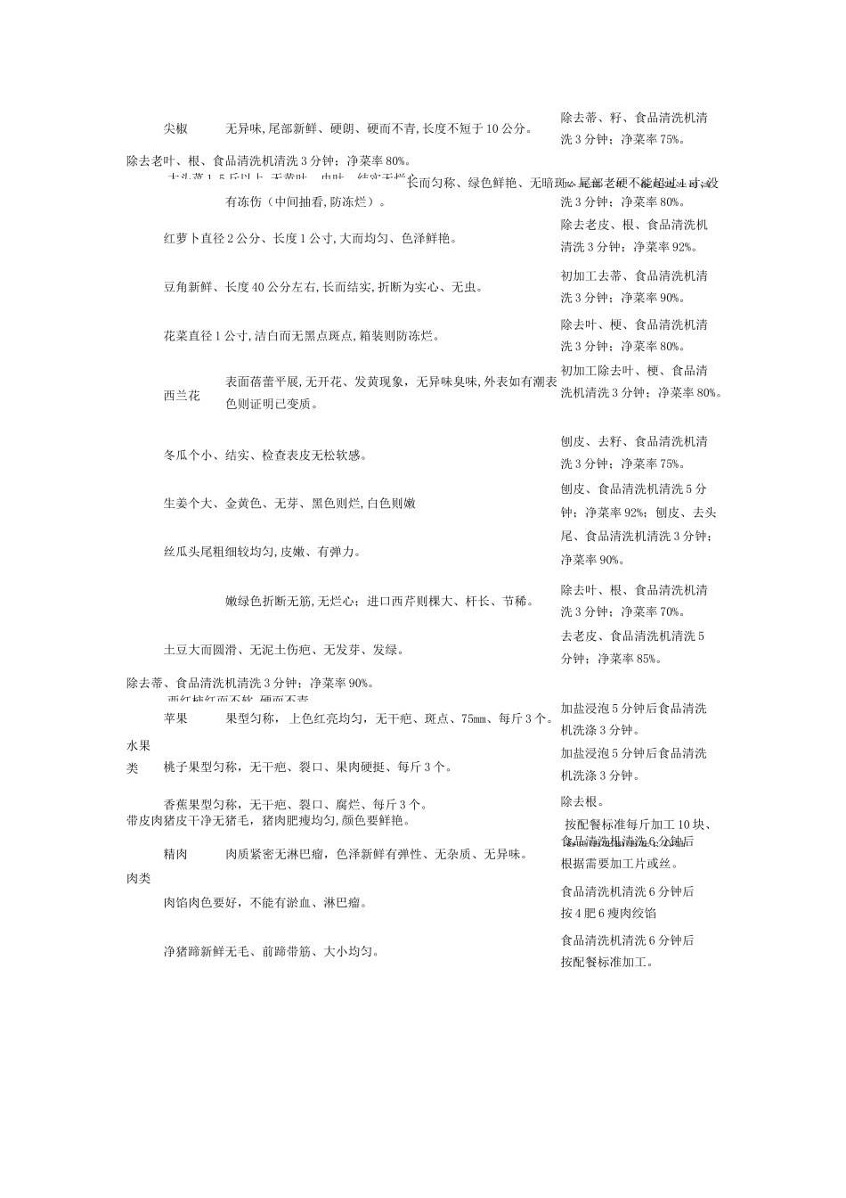 餐饮原材料验收及初加工标准_第3页