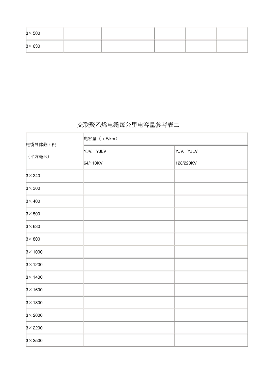 交联聚乙烯电缆每公里电容量参考表_第2页