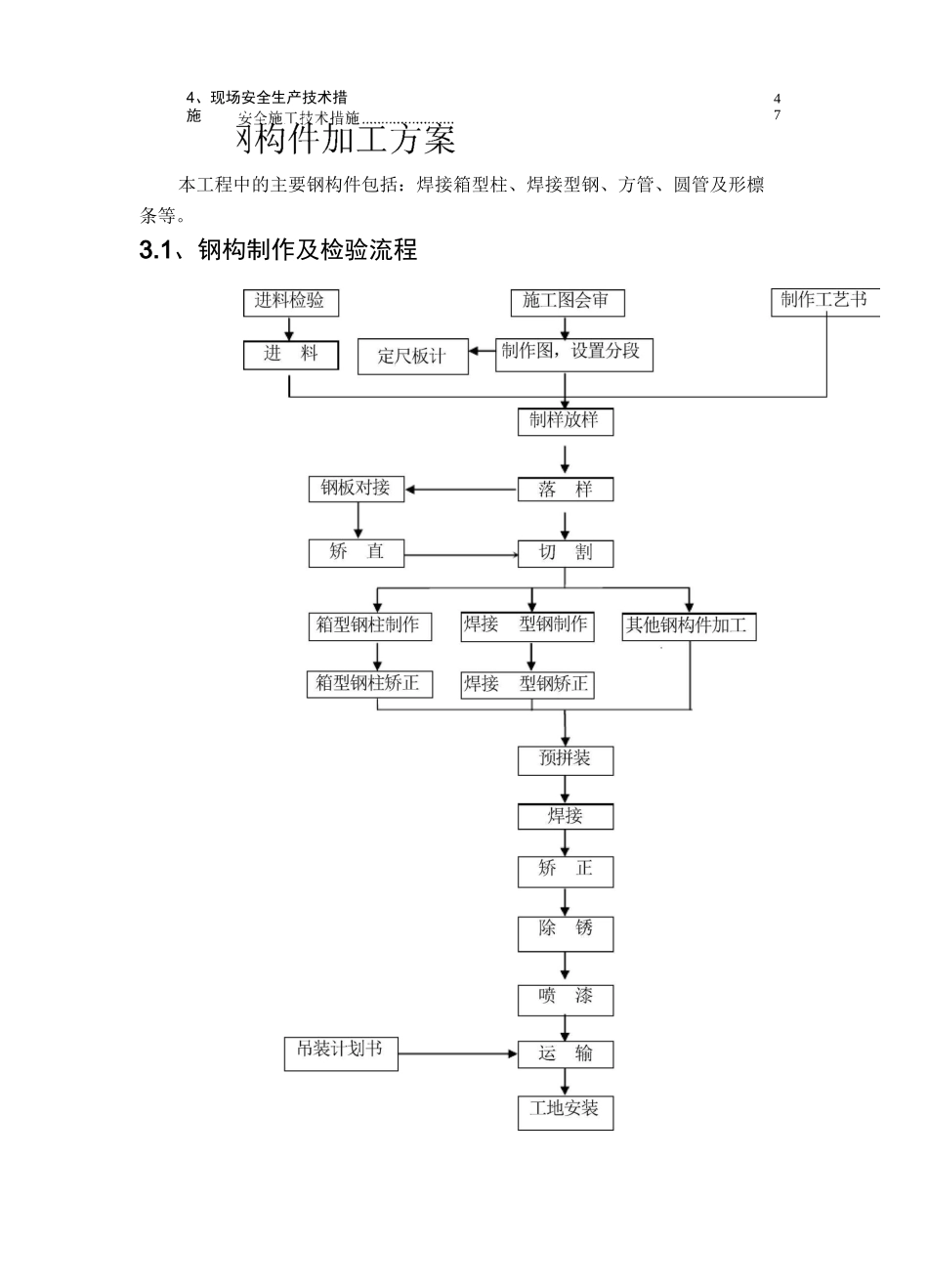 高架车站屋架及雨棚钢结构安装施工方案_第3页