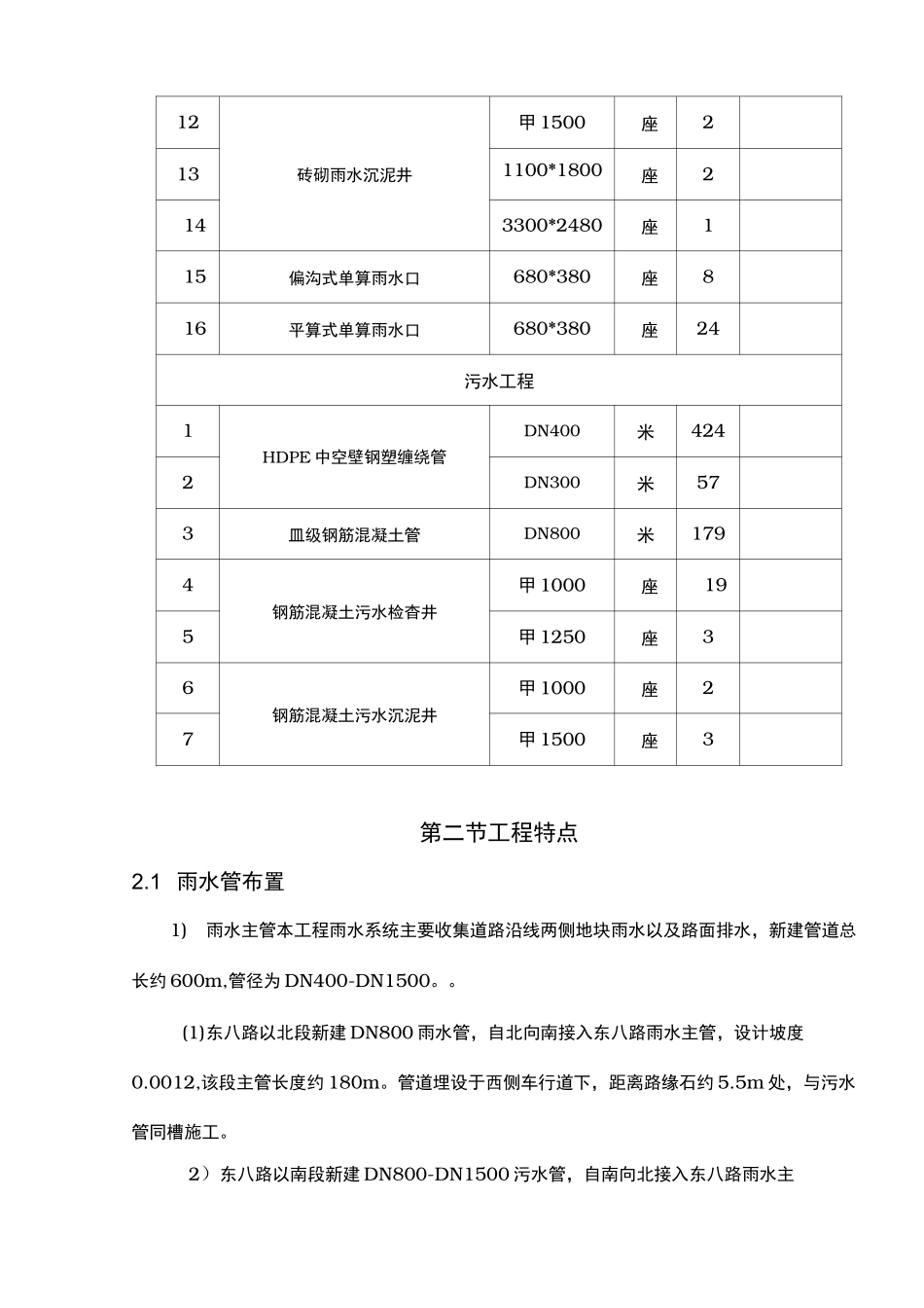市政排水工程工程施工组织设计方案_第3页