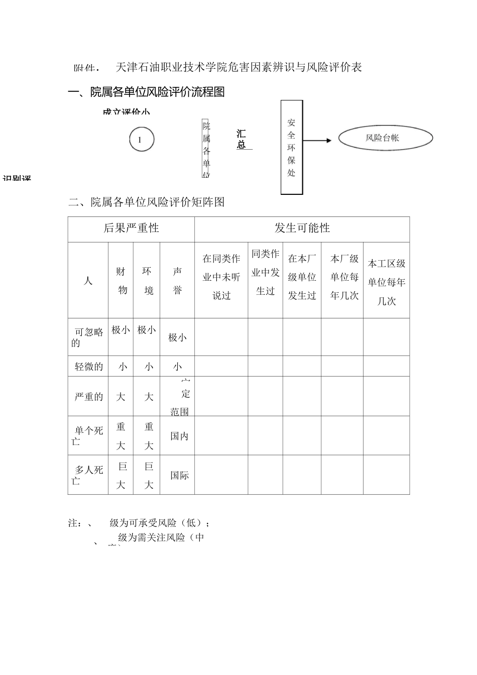 风险评价矩阵图_第3页
