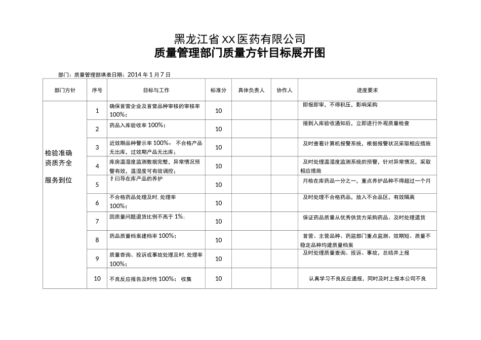 部门质量方针目标展开图_第2页