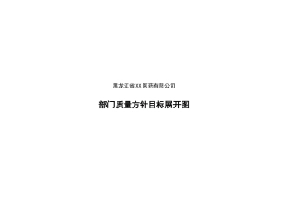 部门质量方针目标展开图