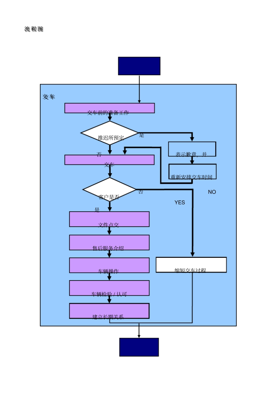 交车流程制度格式_第3页