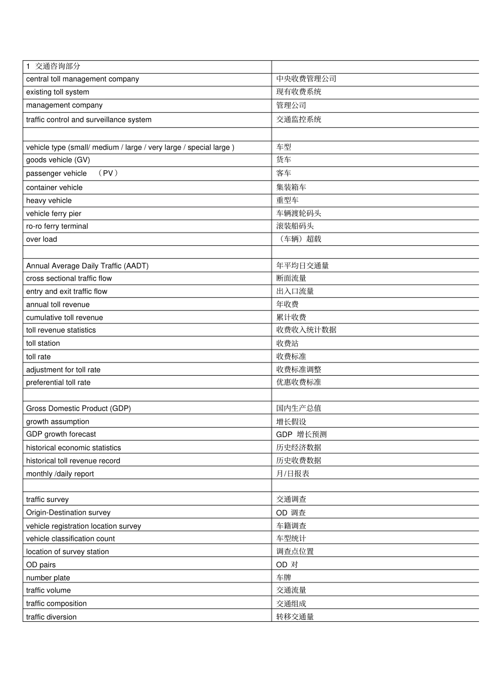 交通专业英语词汇讲解_第1页