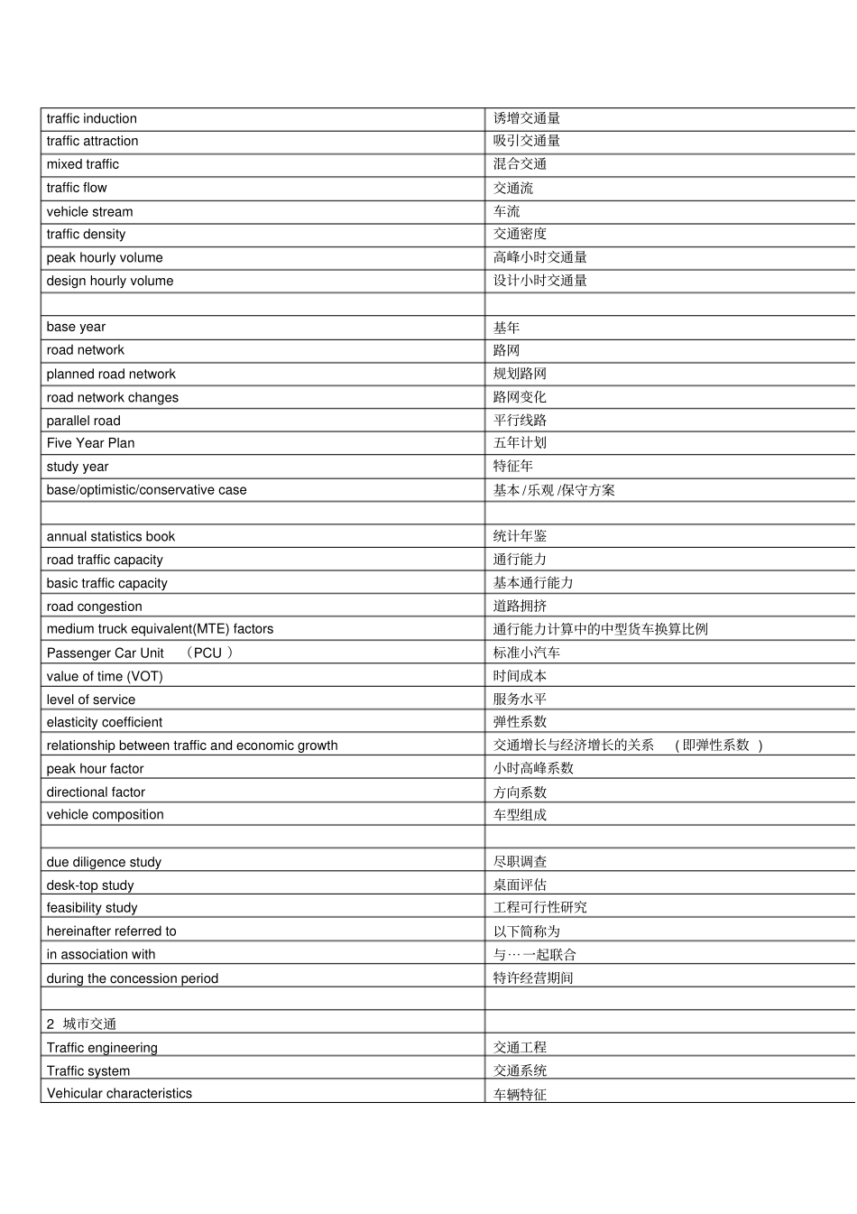 交通专业英语词汇讲解_第2页
