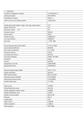 交通专业英语词汇讲解