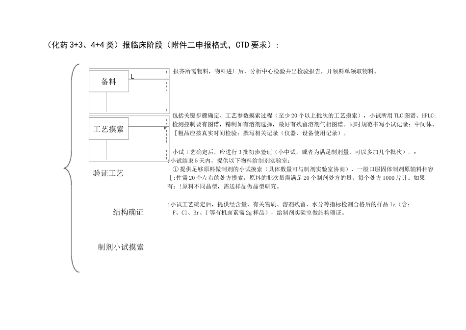 化学药品(原料)申报流程_第2页