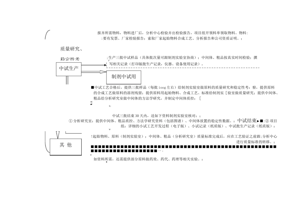 化学药品(原料)申报流程_第3页