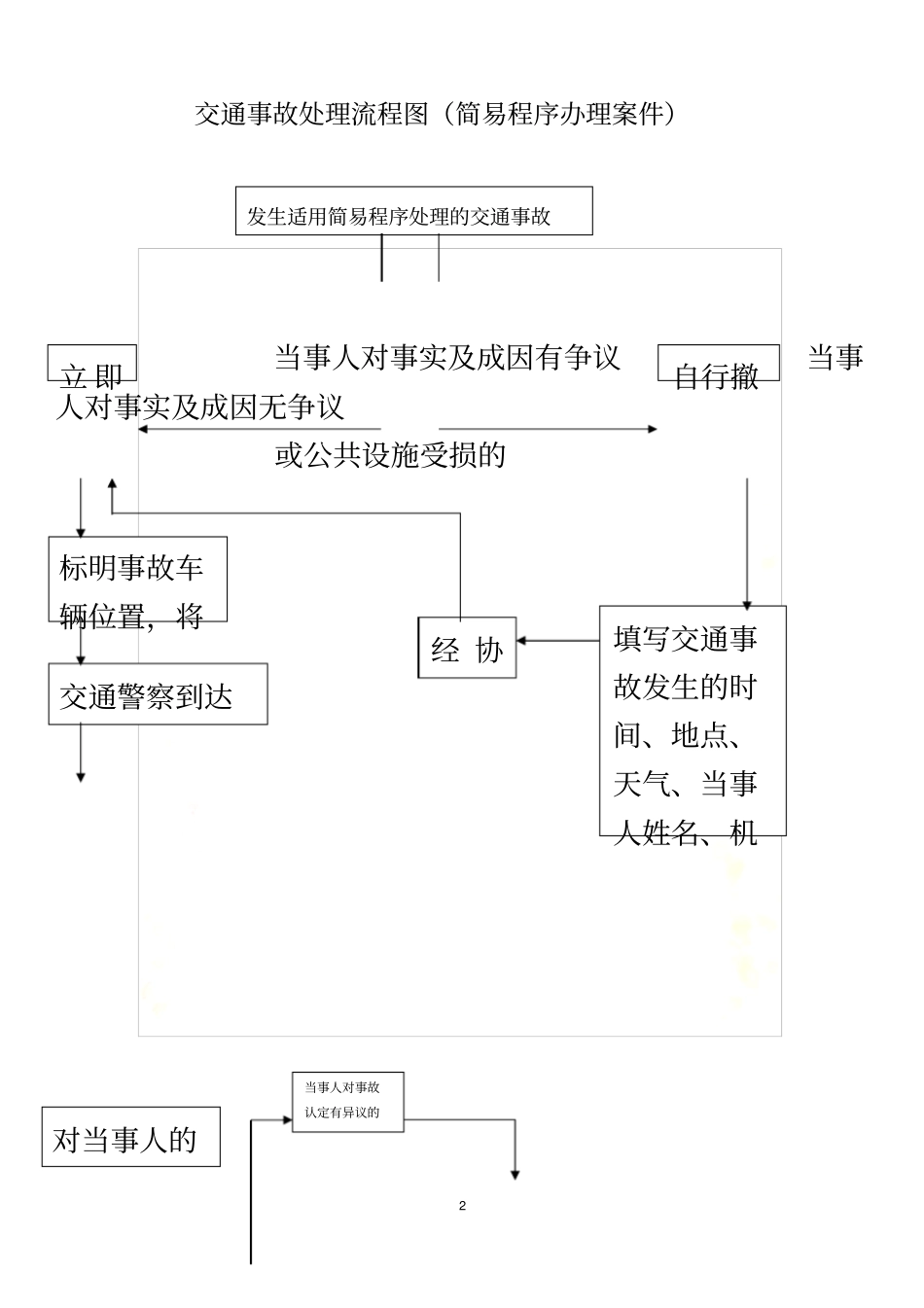 交通事故处理流程_第2页