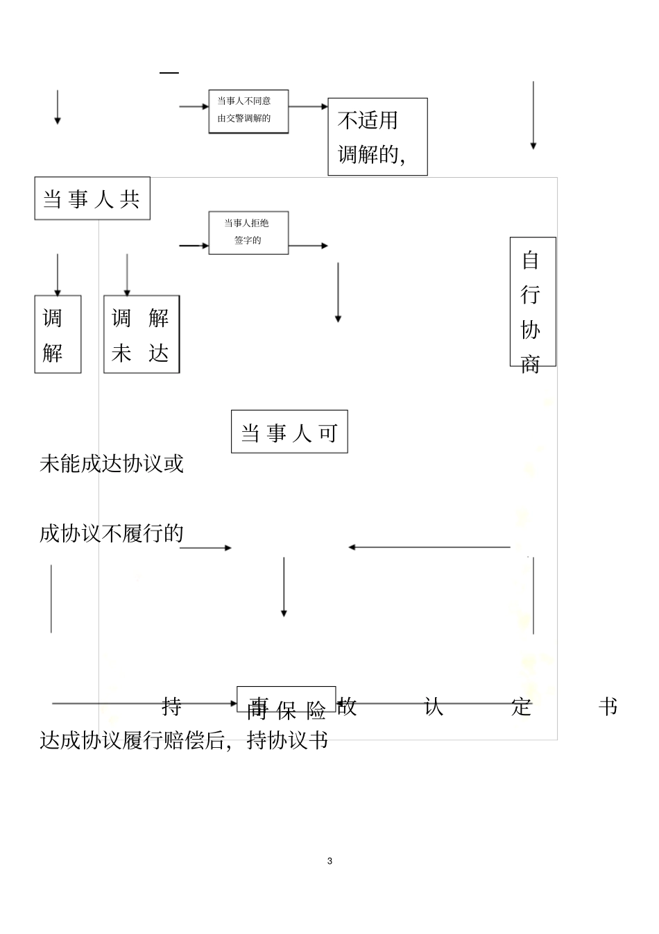 交通事故处理流程_第3页