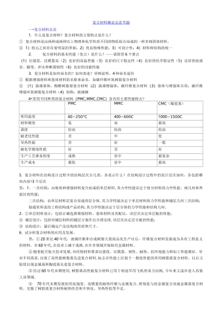 复合材料总思考题和参考题答案
