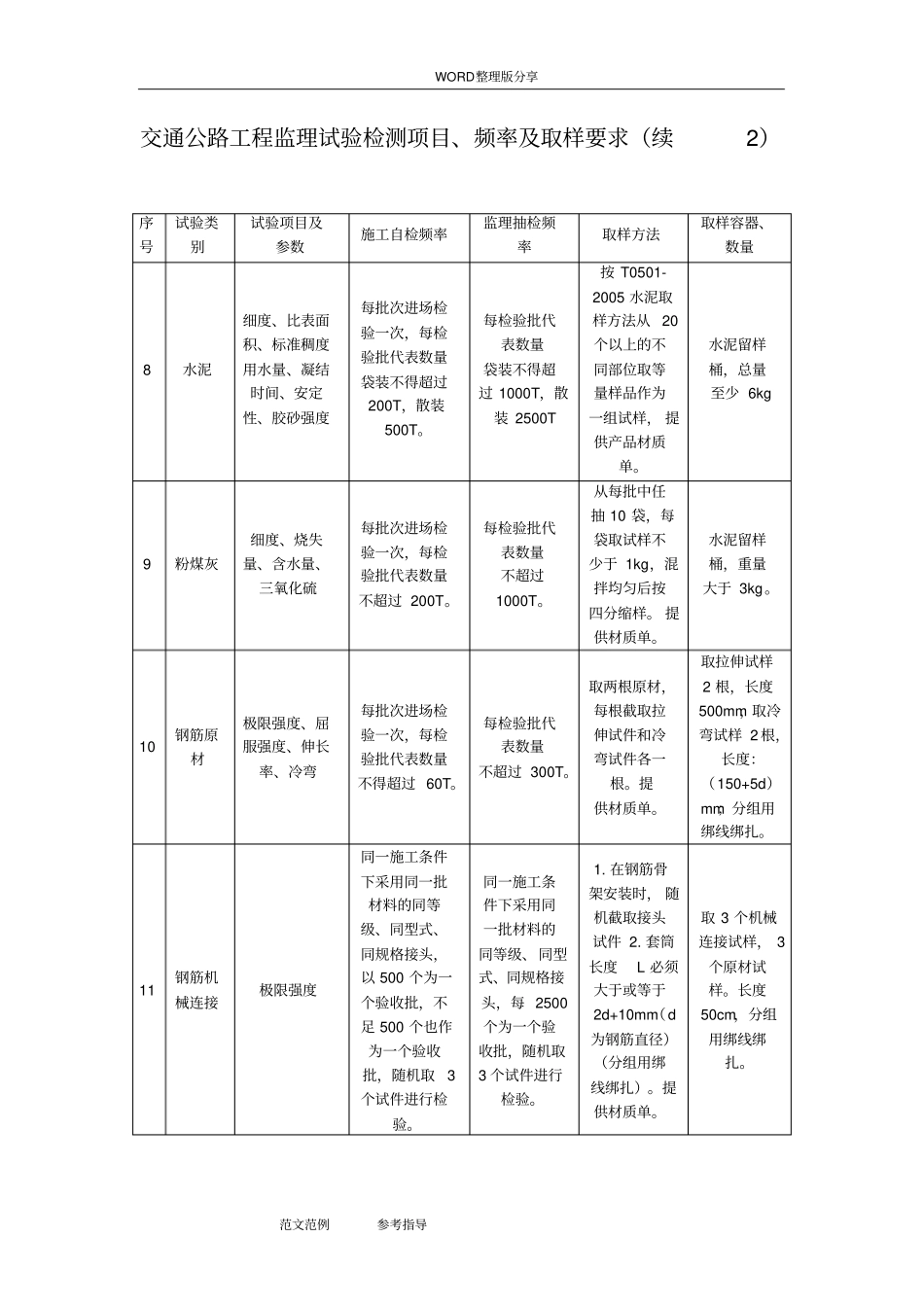 交通公路工程监理试验检测项目、频率及取样要求_第2页