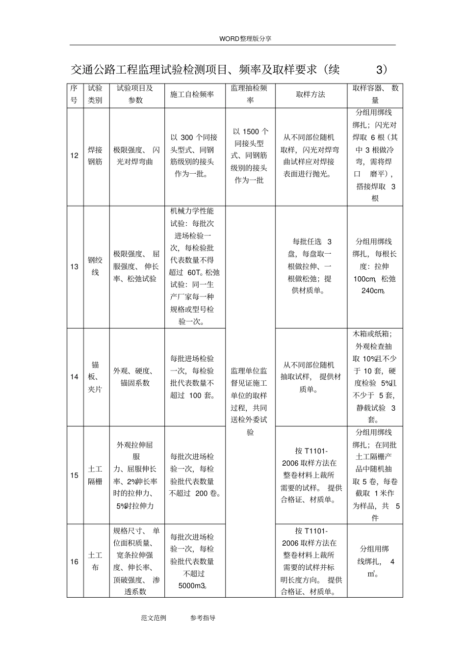 交通公路工程监理试验检测项目、频率及取样要求_第3页