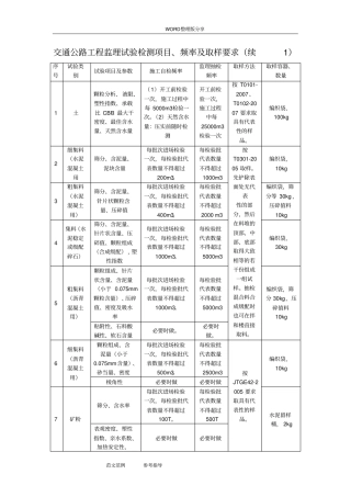 交通公路工程监理试验检测项目、频率及取样要求