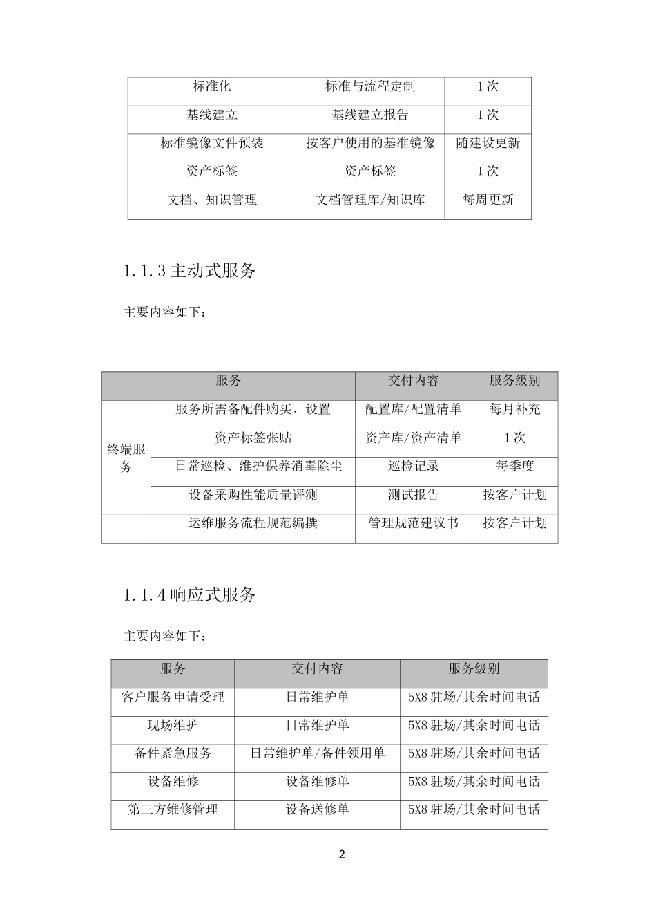 系统运维服务水平质量承诺及服务管理_第2页