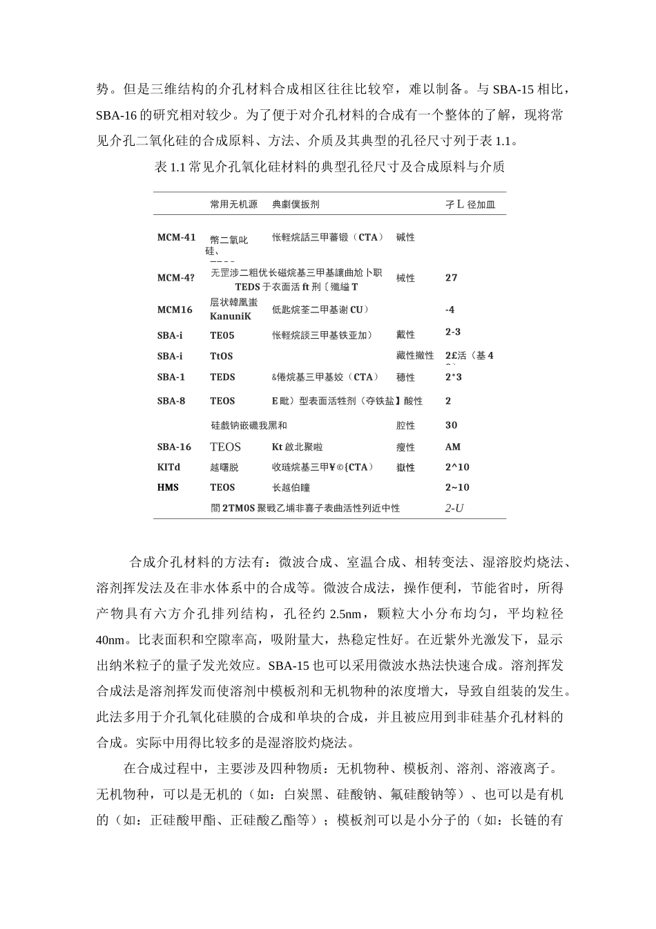 介孔二氧化硅的制备工艺调研_第2页