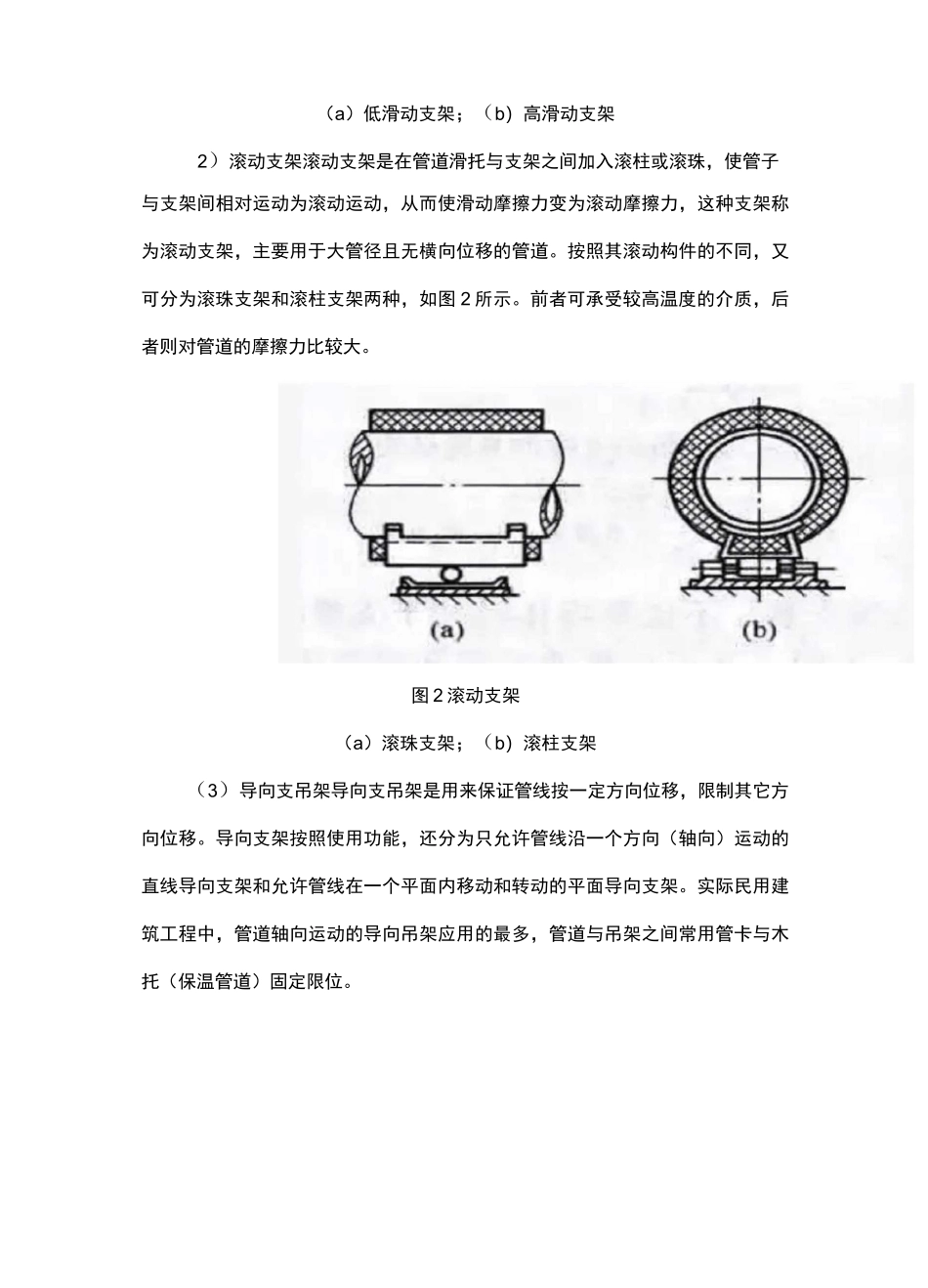 管道支吊架的分类_第2页