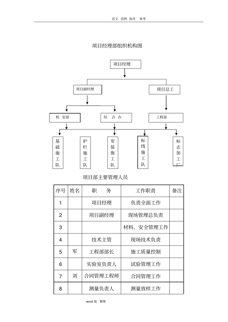 交通安全设施技术设计方案_第3页