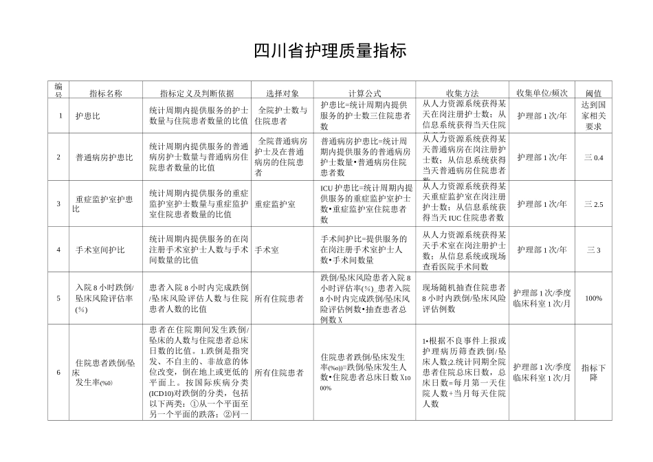 四川省护理质量指标剖析_第1页