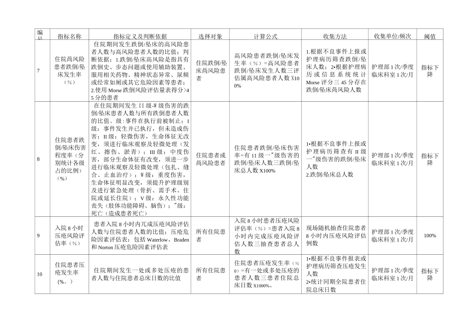 四川省护理质量指标剖析_第2页