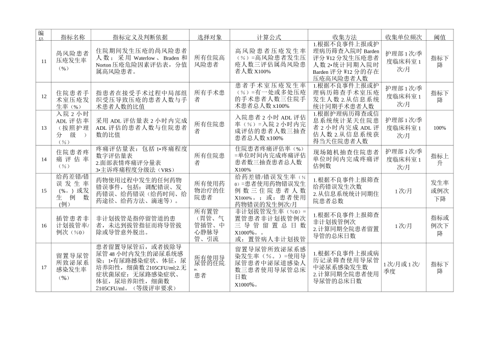 四川省护理质量指标剖析_第3页
