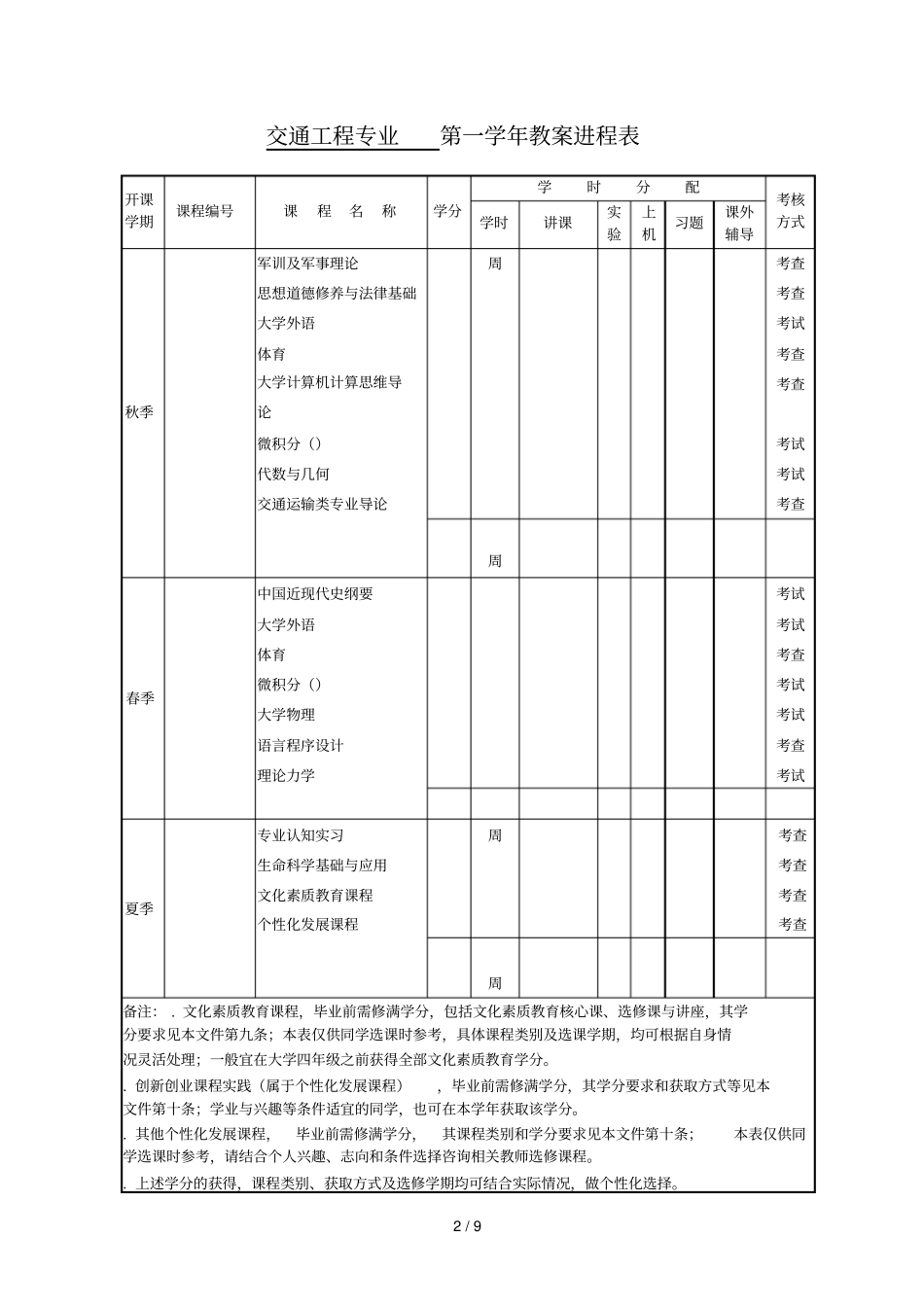 交通工程专业本科生培养方案_第3页