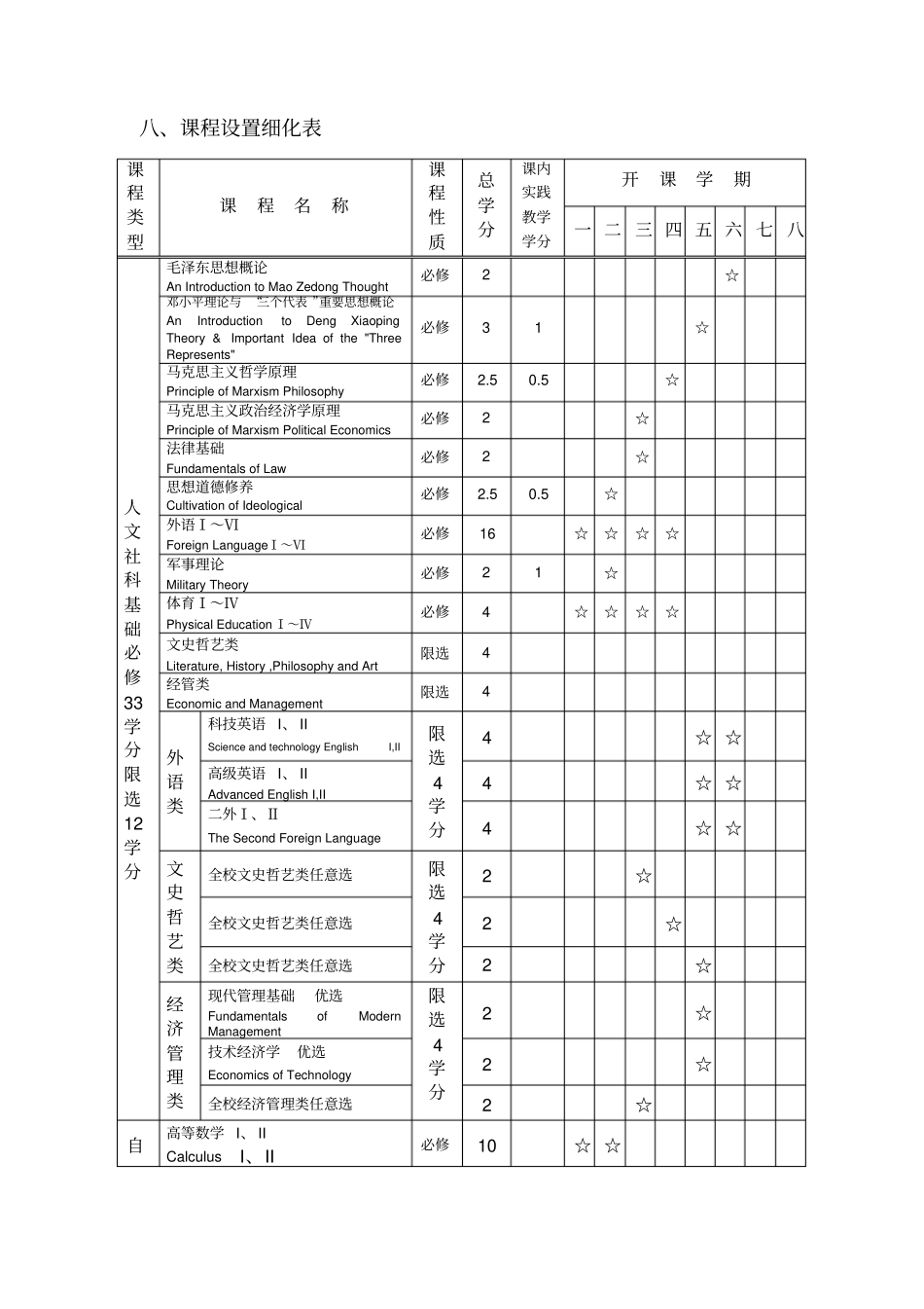 交通工程专业培养计划_第3页