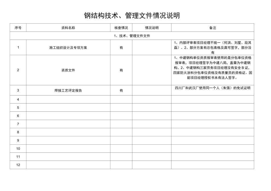 主体结构验收明细(钢构)_第1页