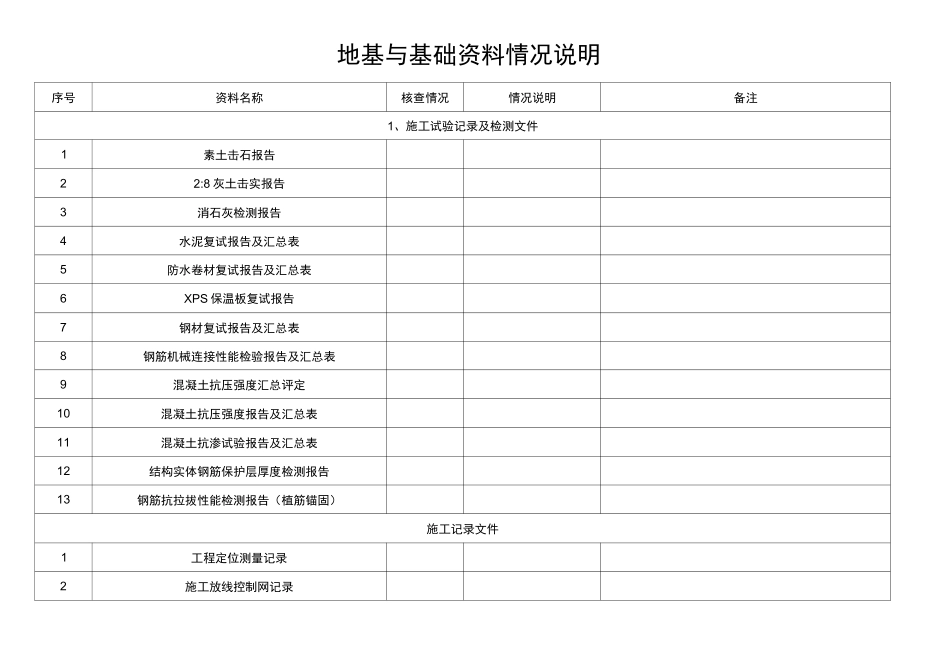 主体结构验收明细(钢构)_第2页