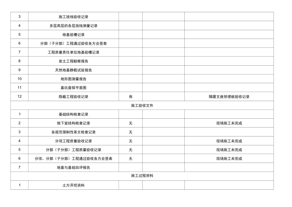 主体结构验收明细(钢构)_第3页