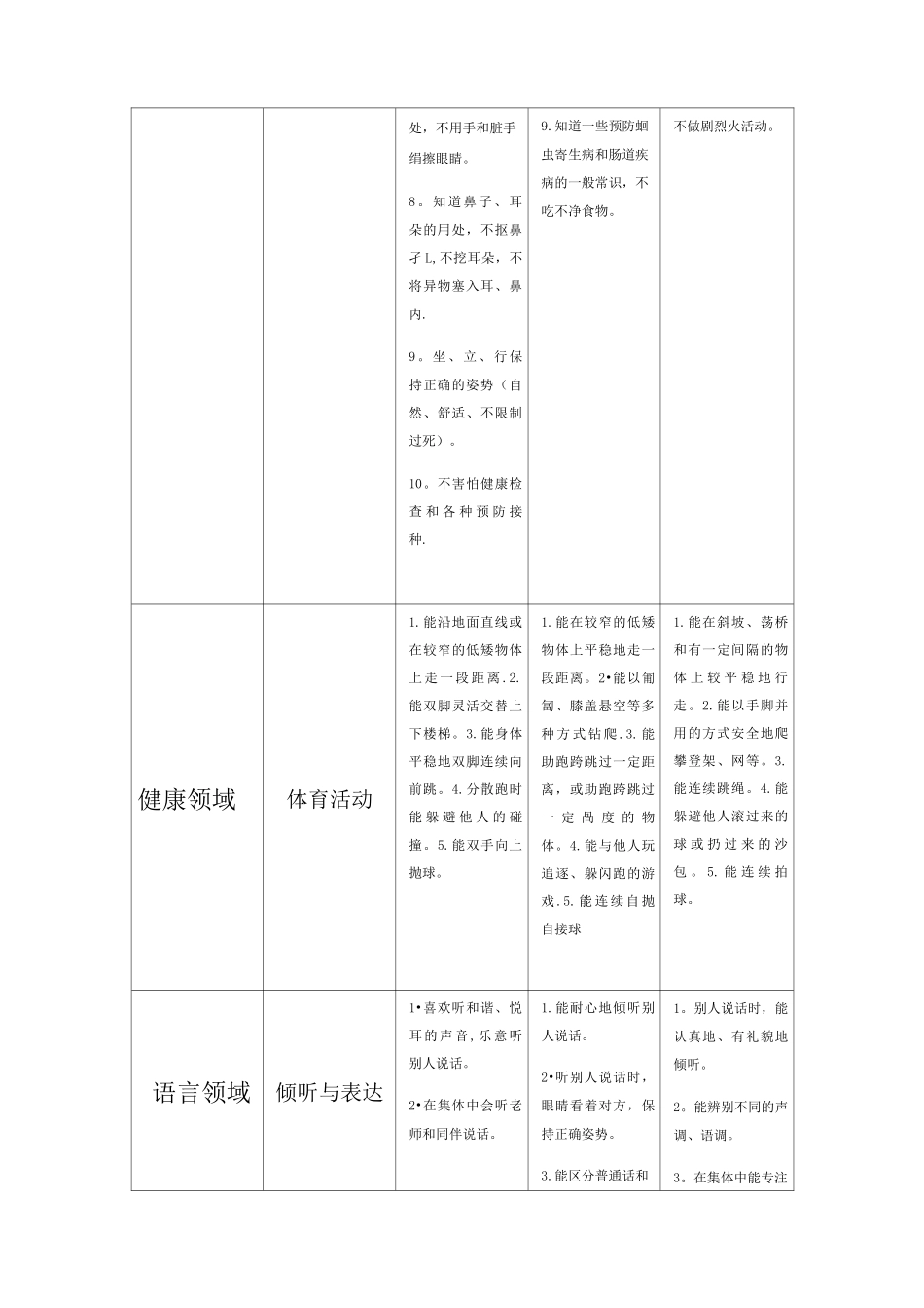 幼儿园各年龄阶段教学目标_第2页