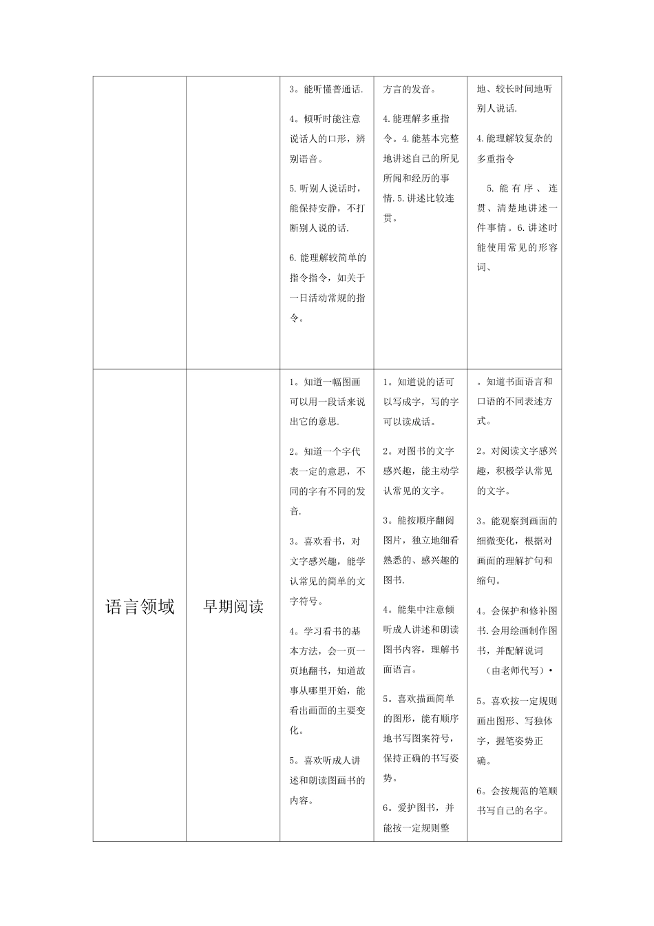 幼儿园各年龄阶段教学目标_第3页