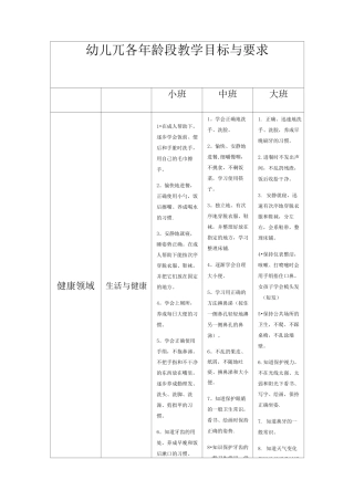 幼儿园各年龄阶段教学目标