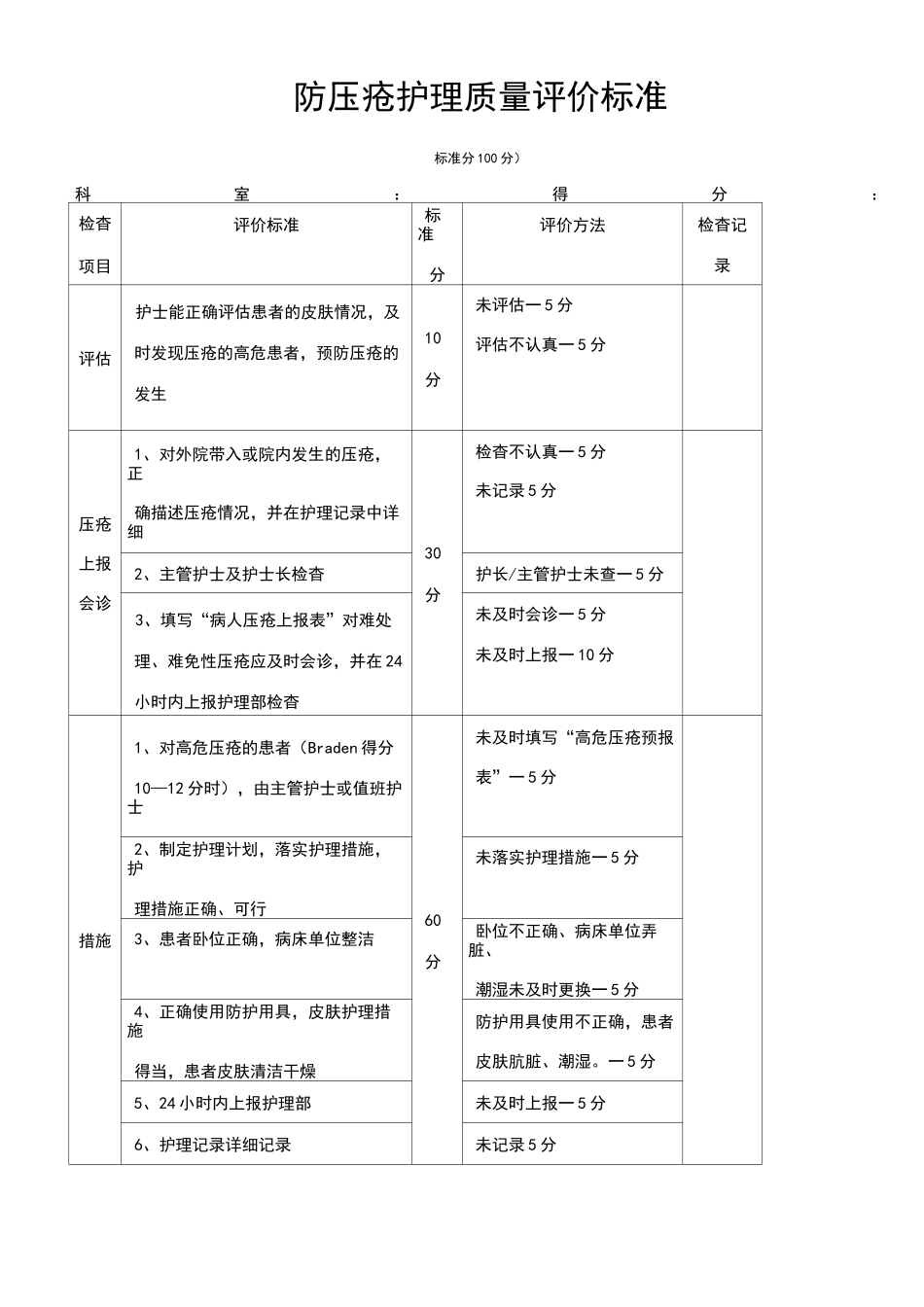 压疮护理小组职责_第3页