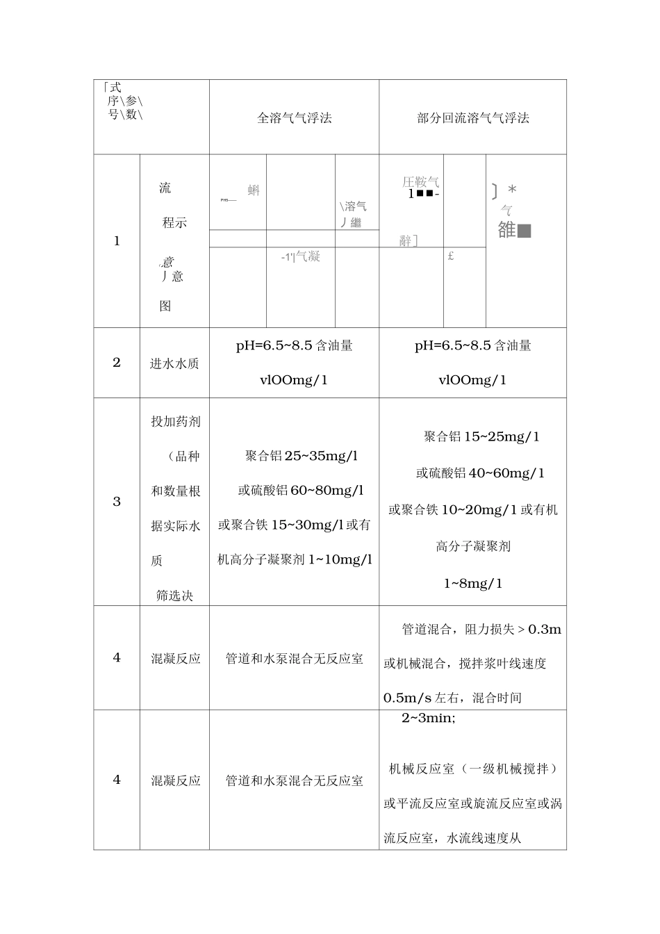 气浮法设计计算_第2页