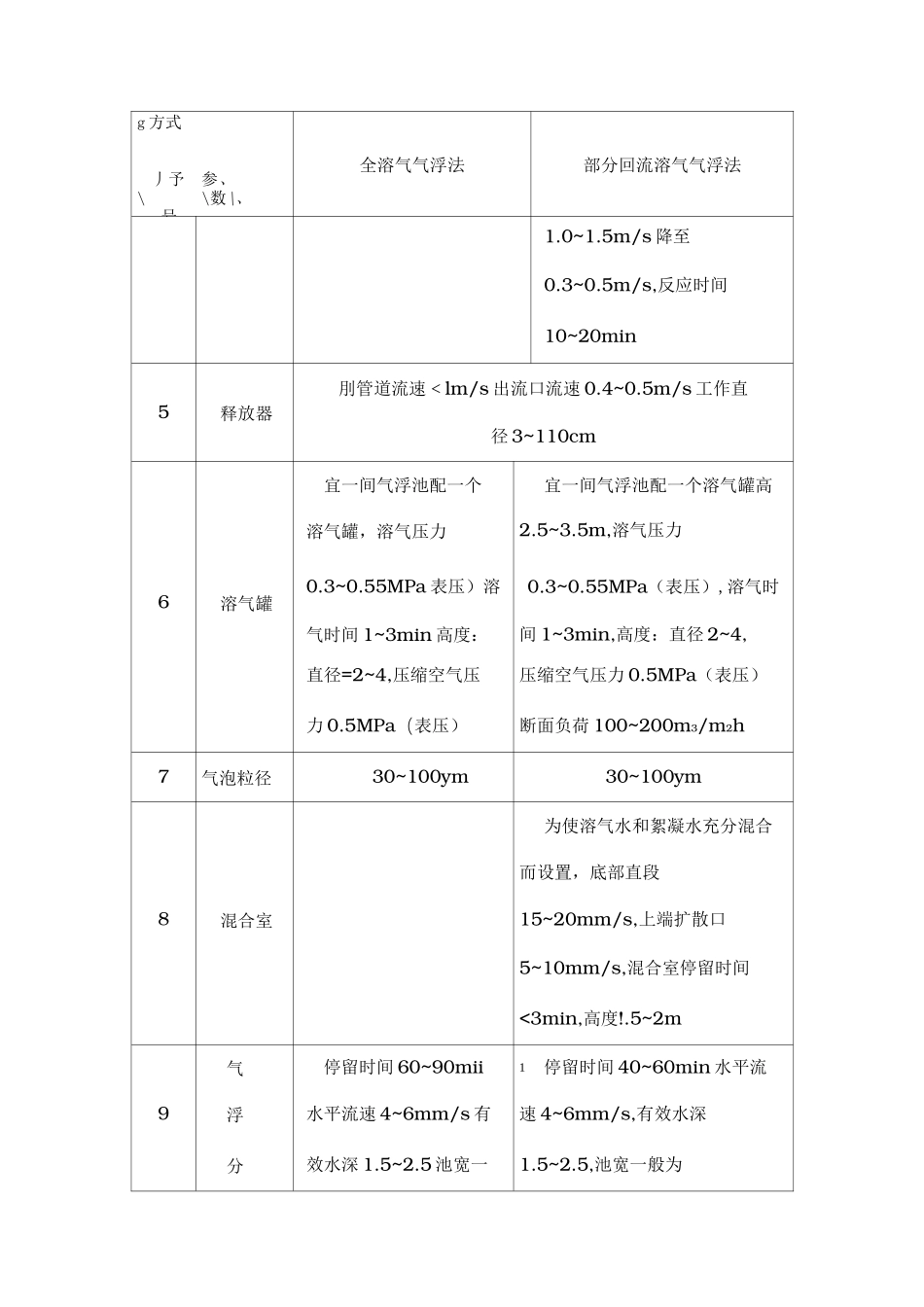 气浮法设计计算_第3页