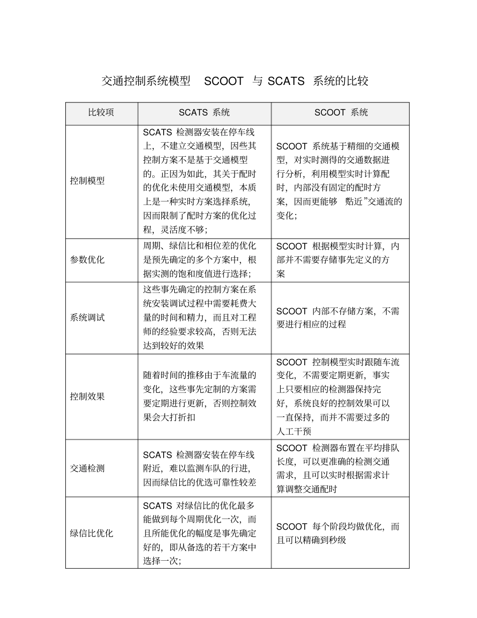 交通控制SCOOT系统与SCATS系统的比较_第1页