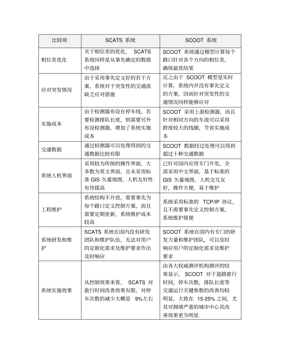 交通控制SCOOT系统与SCATS系统的比较_第2页
