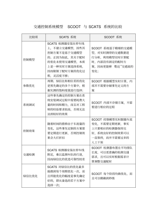 交通控制SCOOT系统与SCATS系统的比较