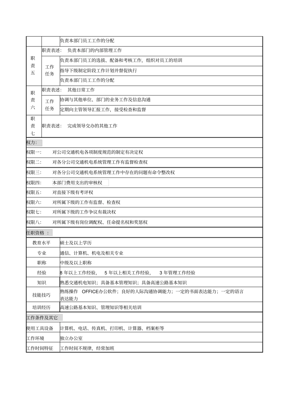 交通机电运营维护中心主任岗位说明书_第2页