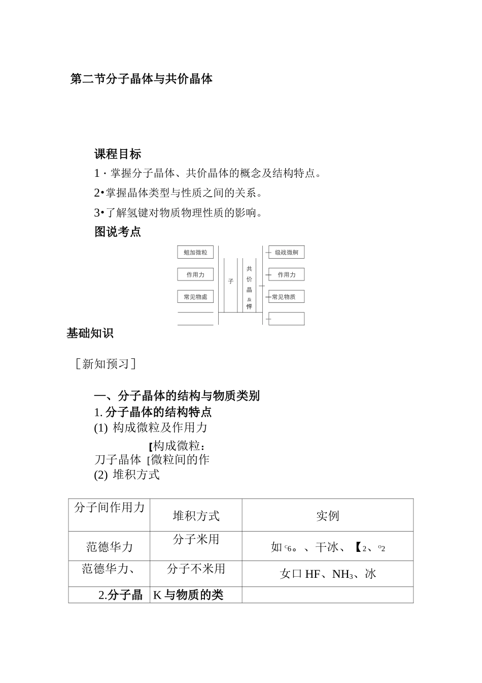 第3章第二节 分子晶体与共价晶体学案_第1页