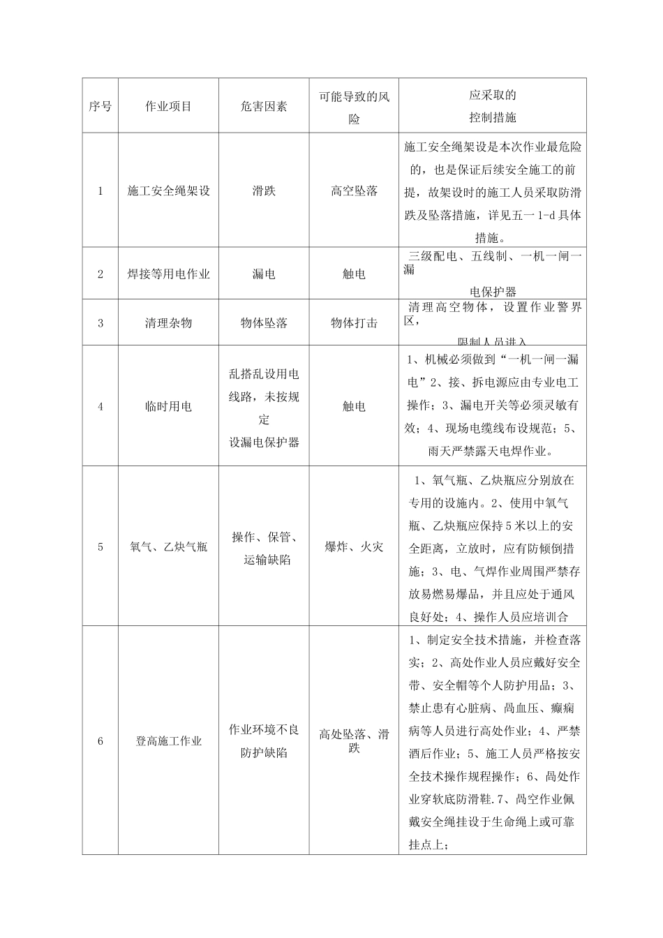 屋面瓦及檩条拆除安全方案_第3页