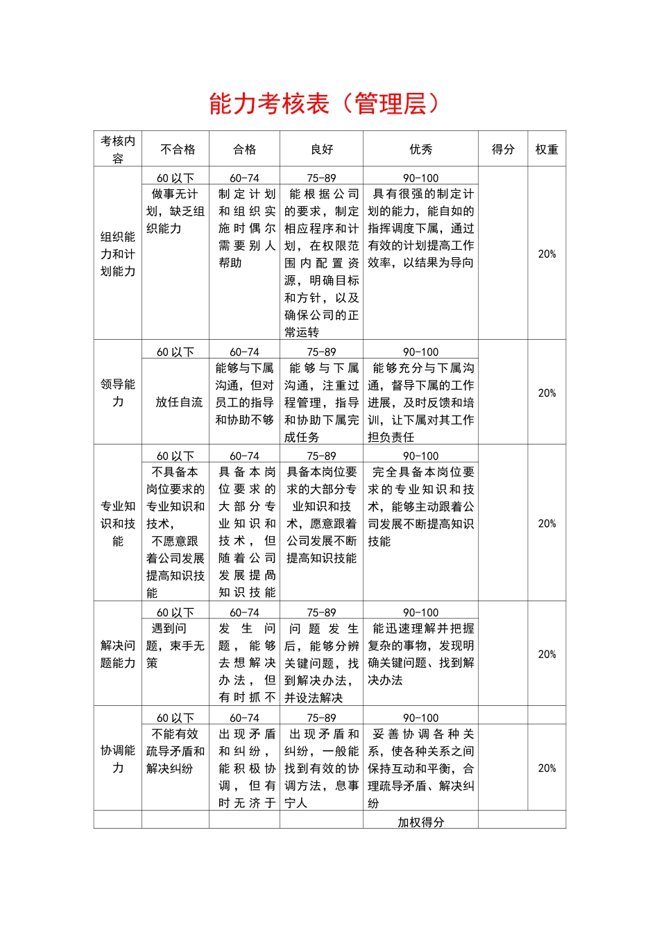 能力、态度、自我成长(综合考评标准)_第1页