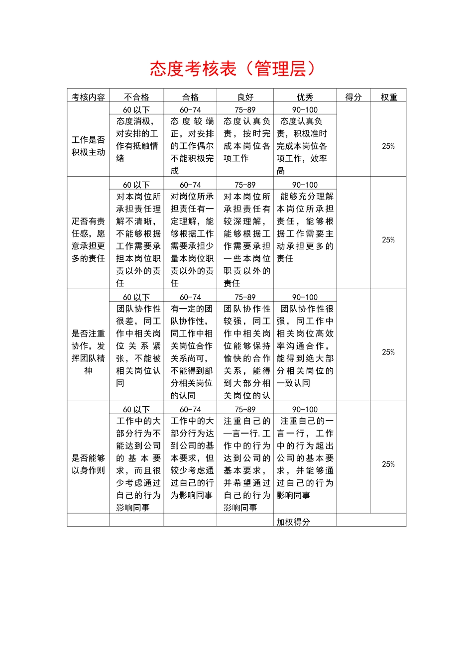 能力、态度、自我成长(综合考评标准)_第2页