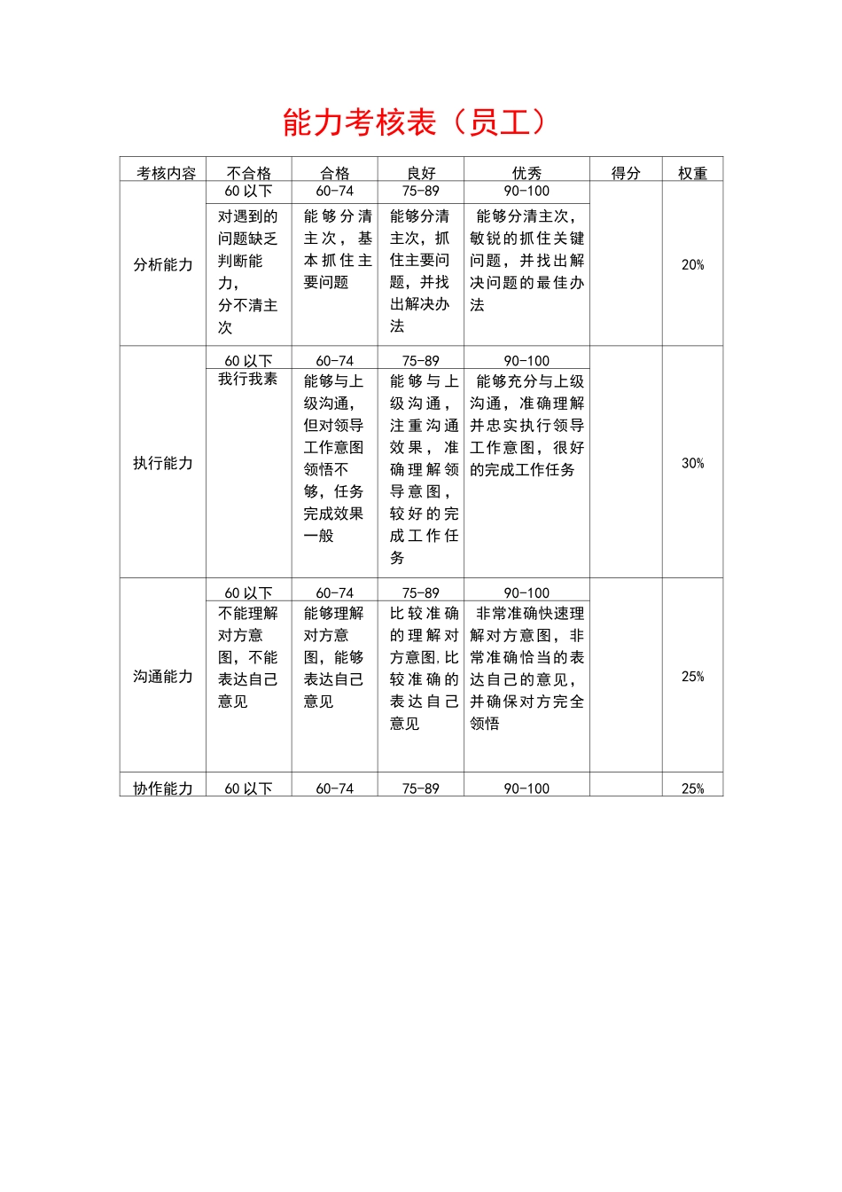 能力、态度、自我成长(综合考评标准)_第3页