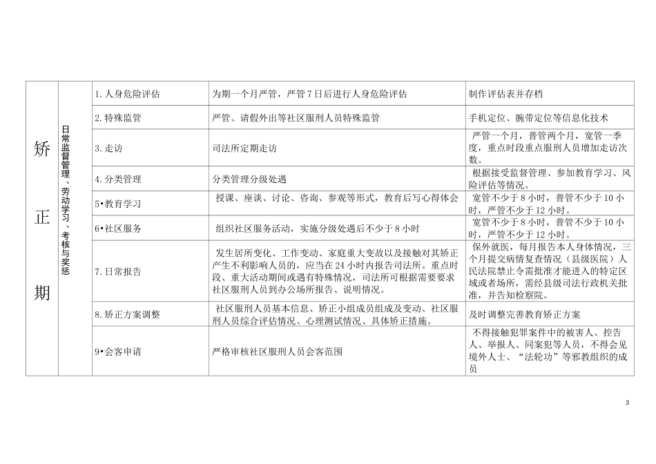 社区矫正工作矫正期执法流程表_第3页