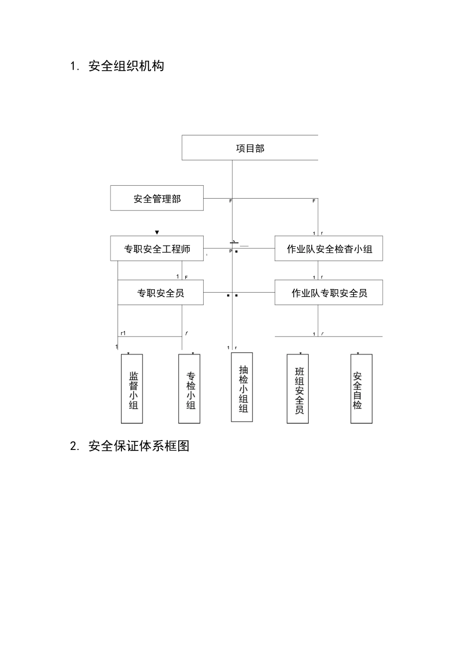 安全文明施工及保证措施_第3页