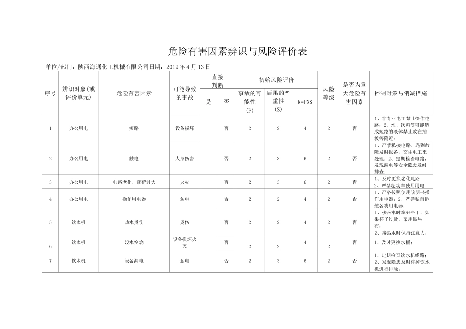 办公室危险有害因素辨识与风险评价表_第1页