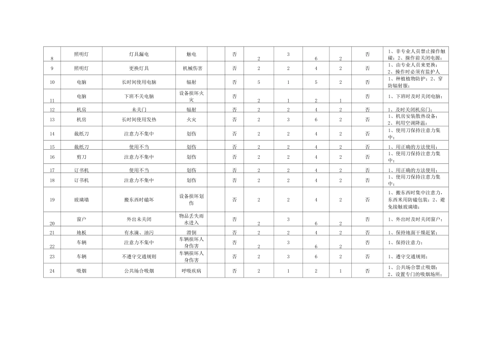 办公室危险有害因素辨识与风险评价表_第2页
